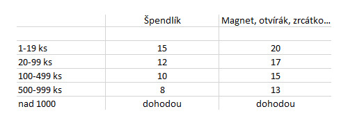 ceník placek od 8 Kč